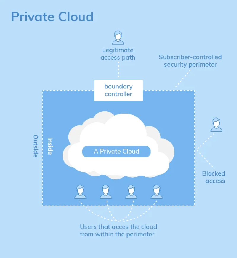 mo-hinh-dam-may-private-cloud