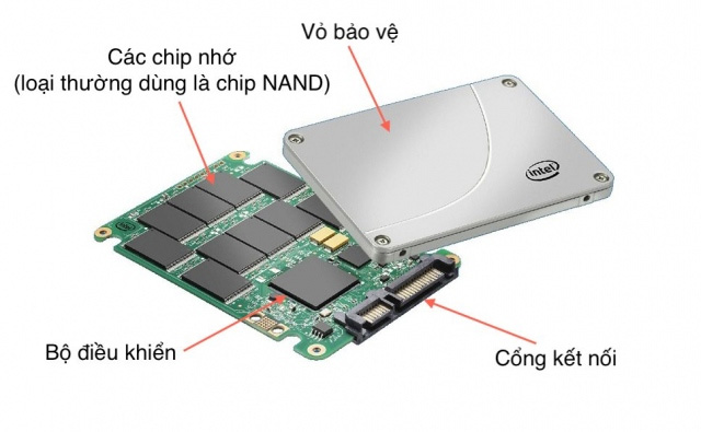 Cấu trúc và nguyên tắc hoạt động của SSD