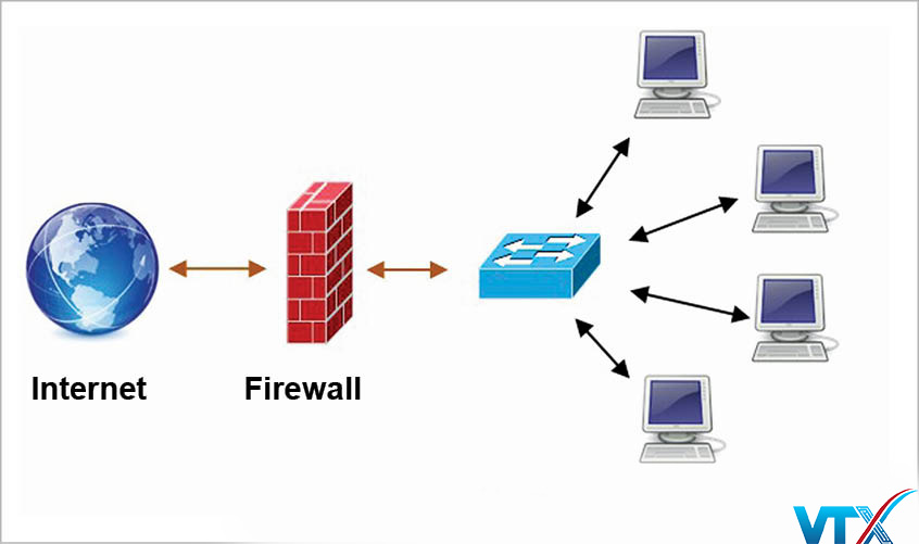 Firewall là gì