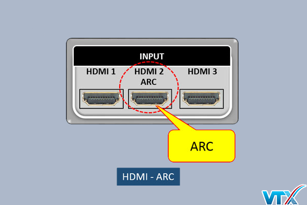 HDMI ARC là gì