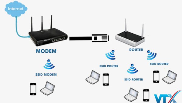 Router wifi 6 với những cải tiến vượt trội hơn các thế hệ trước - VTXVN