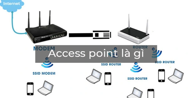 access-point-la-gi