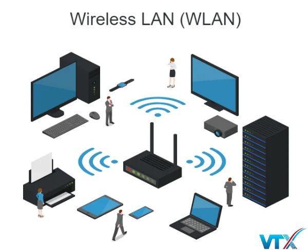 ứng dụng của mạng WLAN