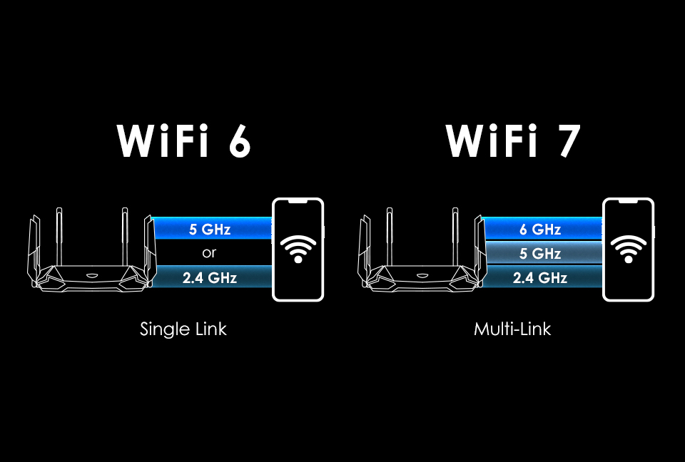 công nghệ Multi-Link Operation trên wifi 7