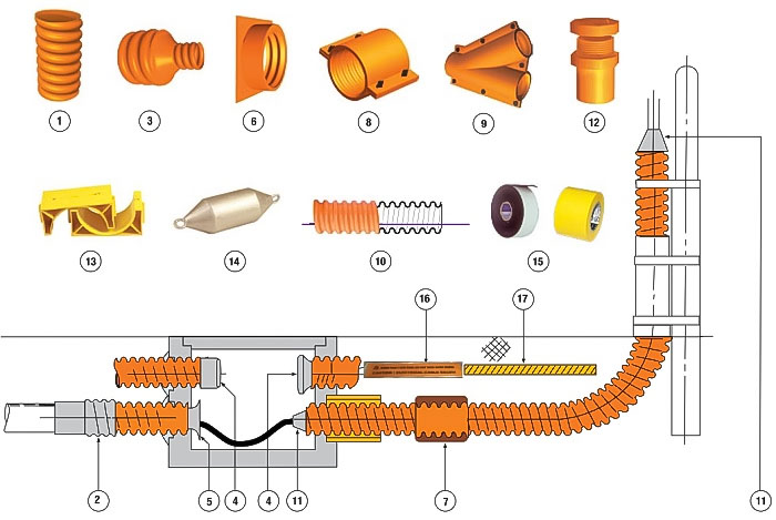một số phụ kiện ống nhựa HDPE