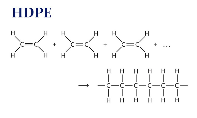 Cấu trúc phân tử của nhựa HDPE