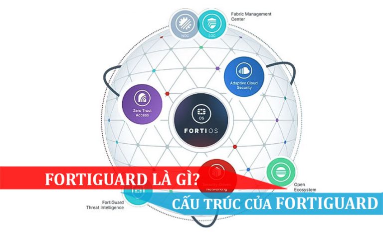 Dịch vụ bảo mật của Fortiguard là gì