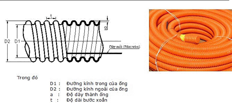 đường kính của ống nhựa gân xoắn HDPE