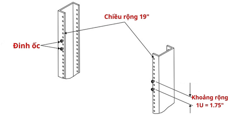 inch là đơn vị được sử dụng để đo kích thước tủ rack