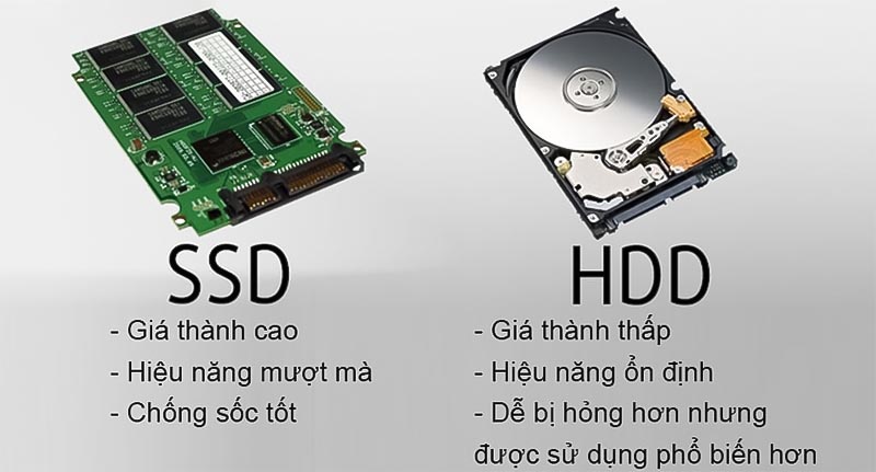 ổ đĩa lưu trữ SSD và HHD