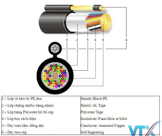 Cáp điện thoại treo ngoài trời Z43