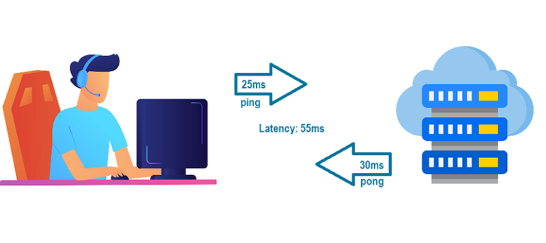 Latency là gì