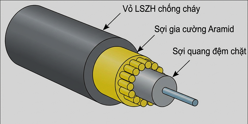 Cáp quang trong nhà